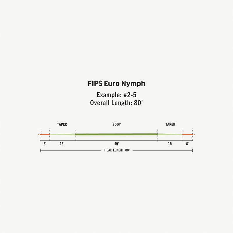 FIPS Euro Nymph Fly Line